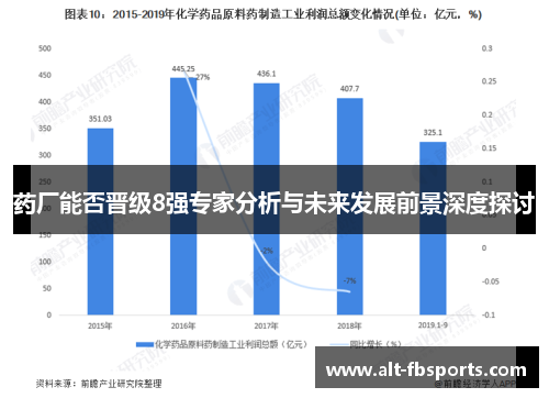 药厂能否晋级8强专家分析与未来发展前景深度探讨