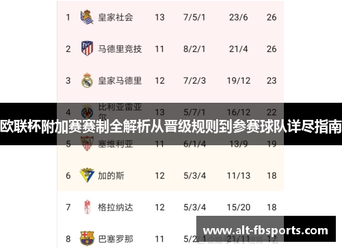 欧联杯附加赛赛制全解析从晋级规则到参赛球队详尽指南 欧联杯附加赛赛制全解析从晋级规则到参赛球队详尽指南