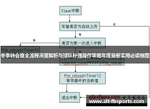 冬季转会窗全流程深度解析与球队补强操作策略年度最新实用必读指南