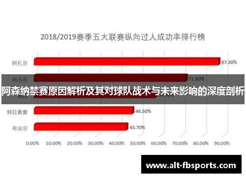 阿森纳禁赛原因解析及其对球队战术与未来影响的深度剖析