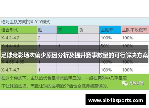 足球竞彩场次偏少原因分析及提升赛事数量的可行解决方案