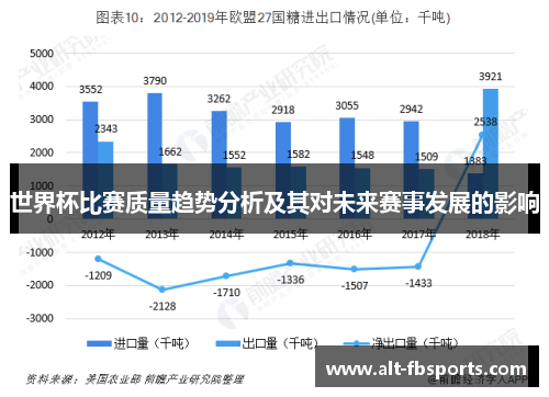 世界杯比赛质量趋势分析及其对未来赛事发展的影响 世界杯比赛质量趋势分析及其对未来赛事发展的影响