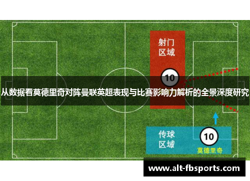 从数据看莫德里奇对阵曼联英超表现与比赛影响力解析的全景深度研究 从数据看莫德里奇对阵曼联英超表现与比赛影响力解析的全景深度研究