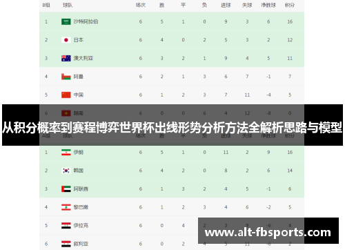 从积分概率到赛程博弈世界杯出线形势分析方法全解析思路与模型