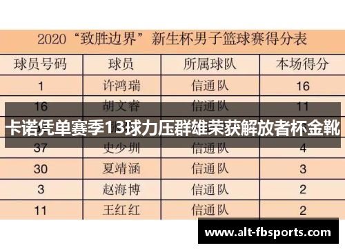 卡诺凭单赛季13球力压群雄荣获解放者杯金靴 卡诺凭单赛季13球力压群雄荣获解放者杯金靴